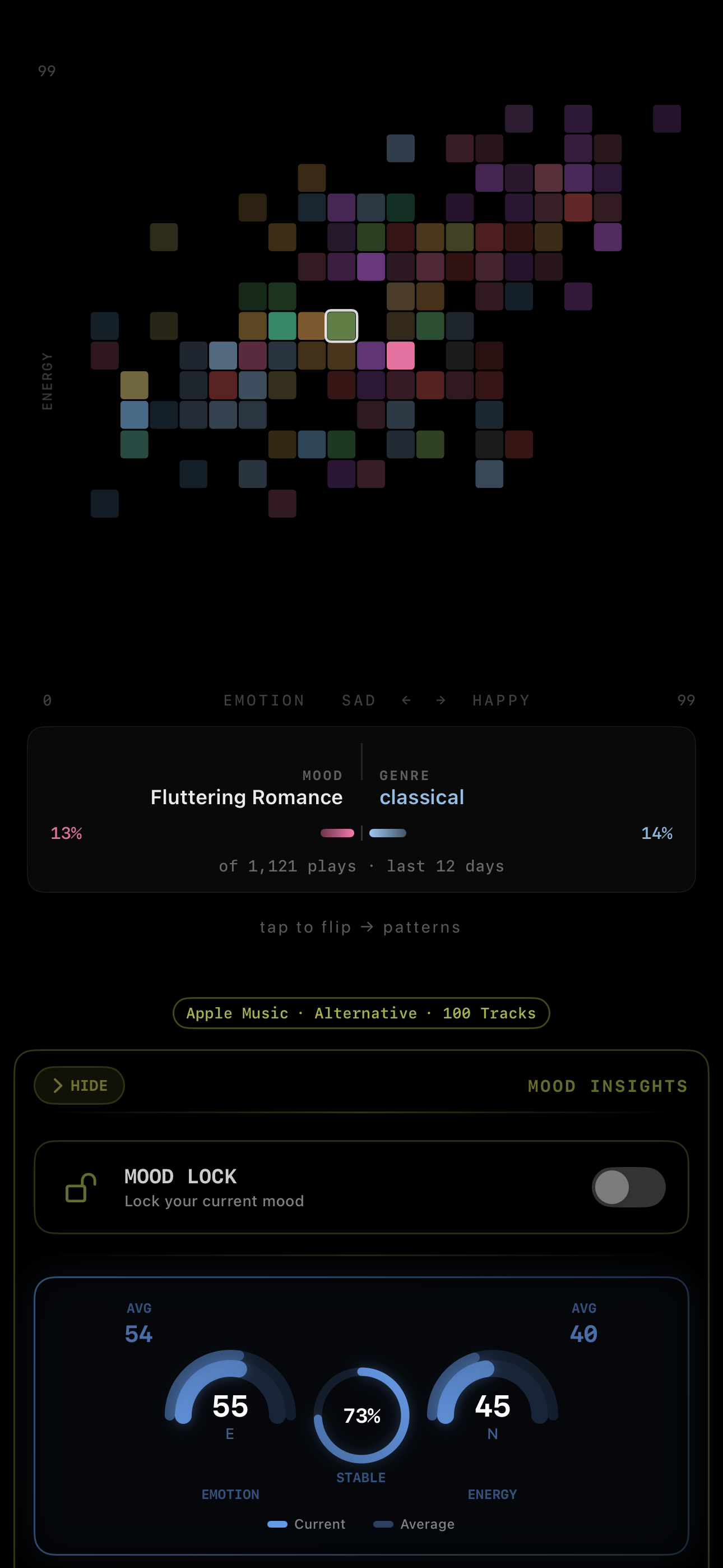 MeloTune Mood Map insights — Mood Lock toggle, AVG 54/40 mini-gauges showing current emotion 55, stability 73%, current energy 45