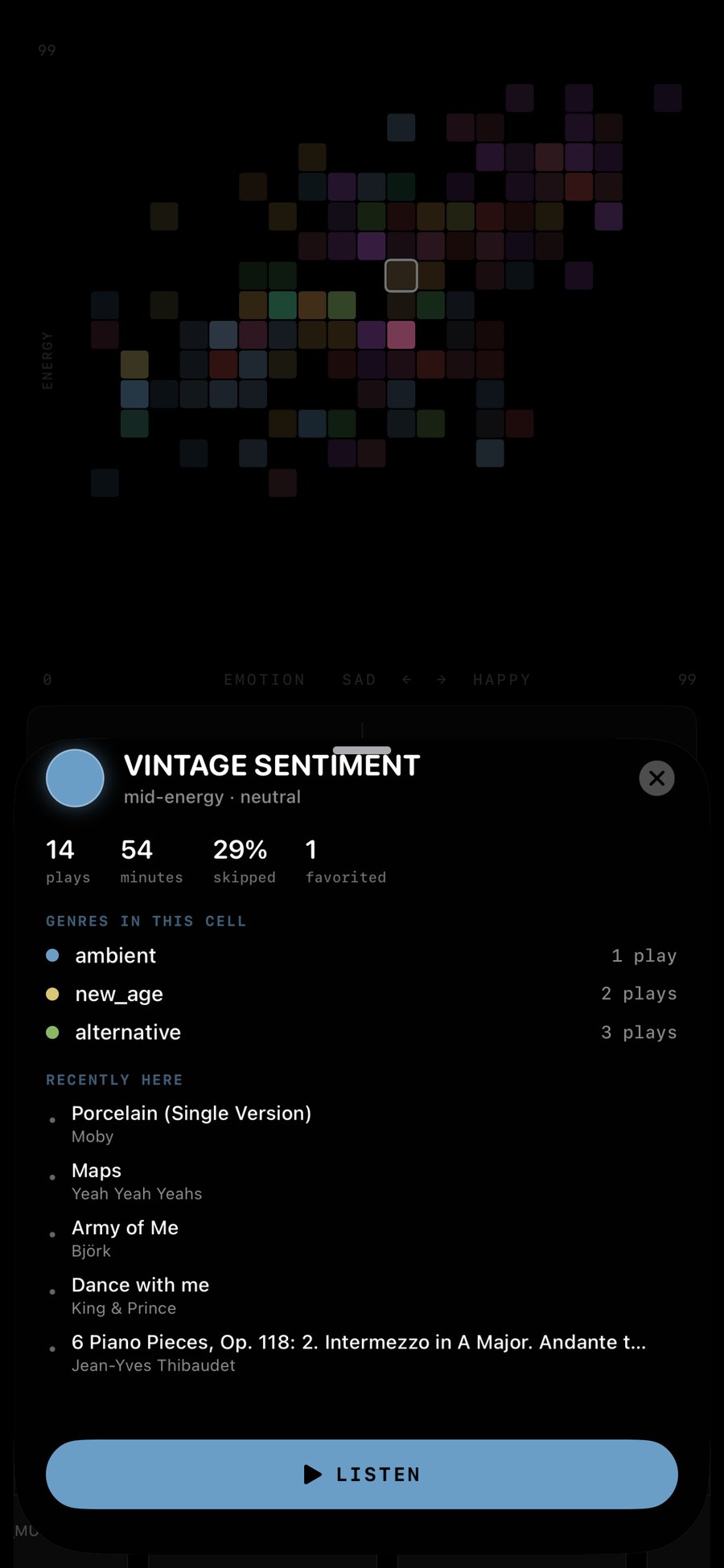 MeloTune Memory — tap a square: Vintage Sentiment selected, 14 plays / 54 minutes, genres in this cell, Recently Here, LISTEN